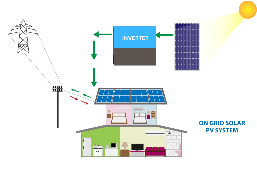 ongrid solar system